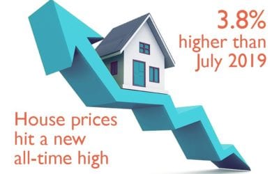 House Prices In Rugby & Lutterworth Are At All Time Highs! (Enter Rita Coolidge)